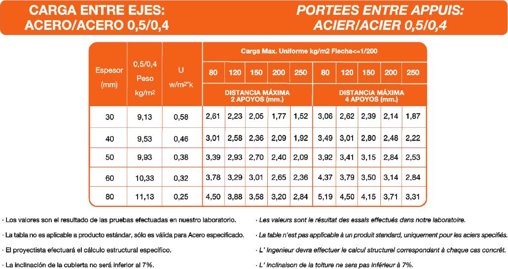 Fabricante de  panel sándwich metálico cubierta, panel sándwich metálico cubierta precios baleares,  precio panel sándwich metálico cubierta Madrid,